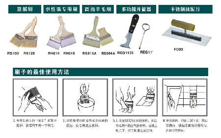 Coating tools 1